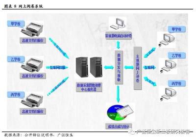 乘教育信息化东风，颂大教育3年9倍成长笑傲群雄
