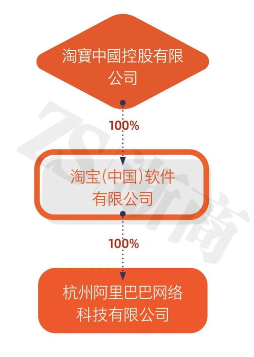 阿里减资真相 122亿缩至1亿的背后逻辑