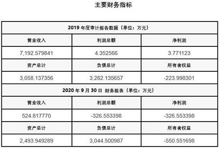 把握产业数字化机遇 湖南钢材制造公司网络技术转让项目011113分析